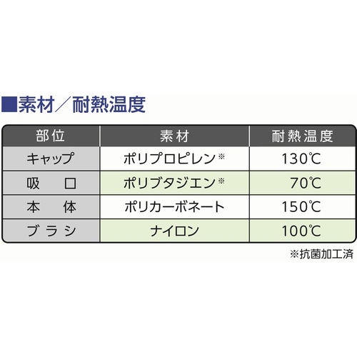 オオサキメディカル ＰＨ 薬のみ グリーン ２個入｜カウネット