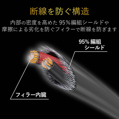 エレコム ヘッドホン延長ケーブル 高耐久 2m ブラック EHP