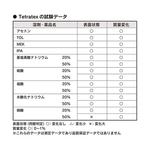 耐薬品性