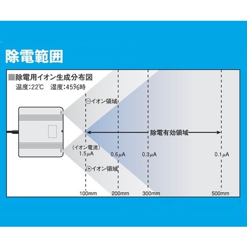 アズワン コンパクトイオナイザー ＩｏＮ（電子天びん用）｜カウネット