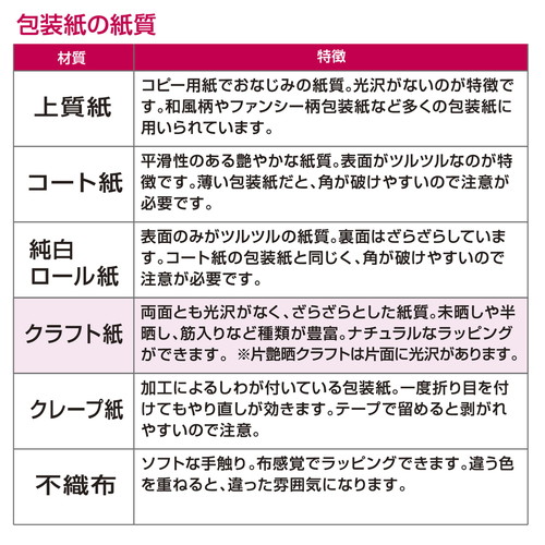 @NX^u[@˔