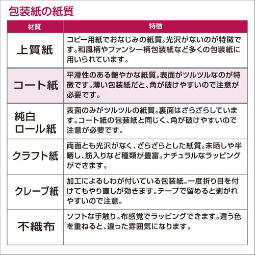 PO[@炭T^ԁ@˔