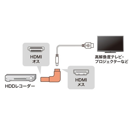 gclhA_v^@k^ij