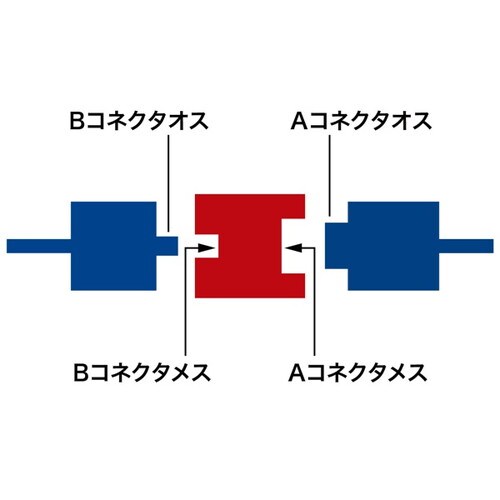 traϊA_v^