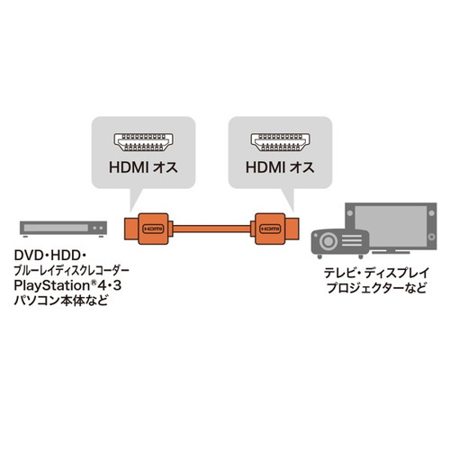 C[TlbgΉnCXs[hgclhP[u
