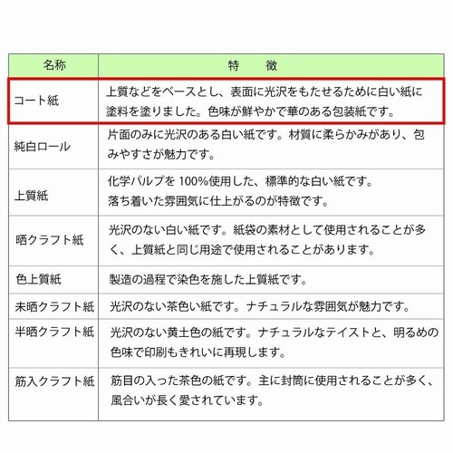 @ˁ@zCg[Y@~PO