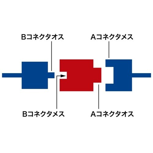 traϊA_v^