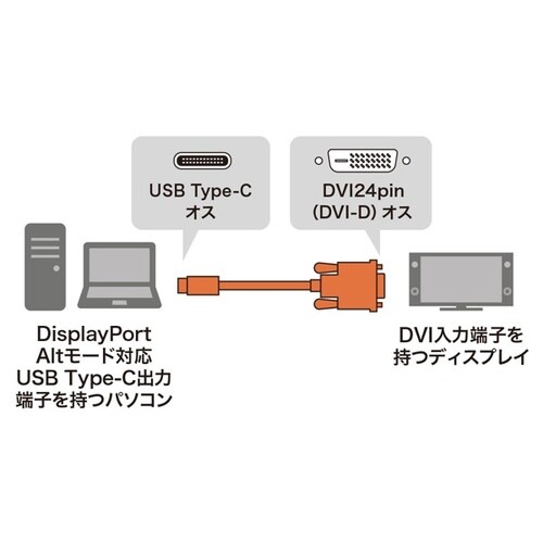 sxod@b|cuhϊP[u@P