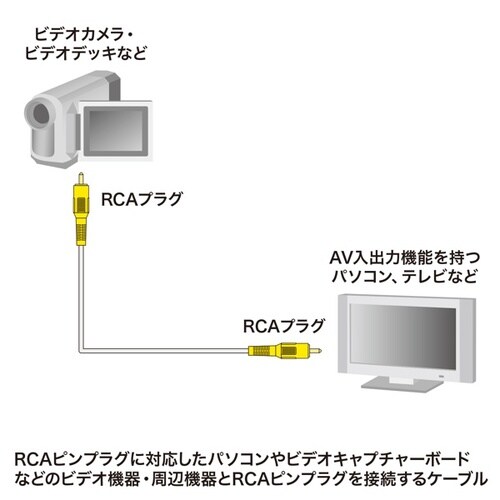 rfIP[u