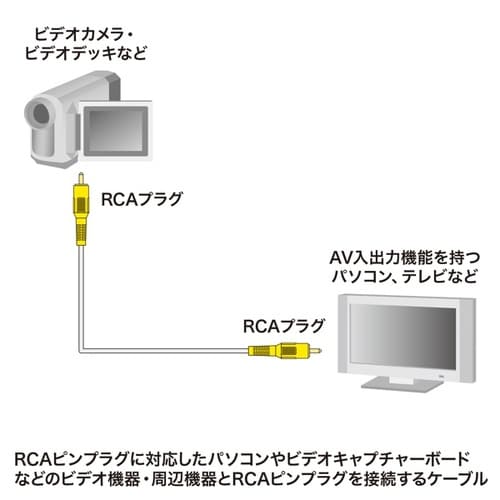 rfIP[u