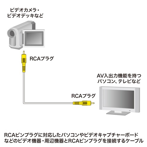 rfIP[u