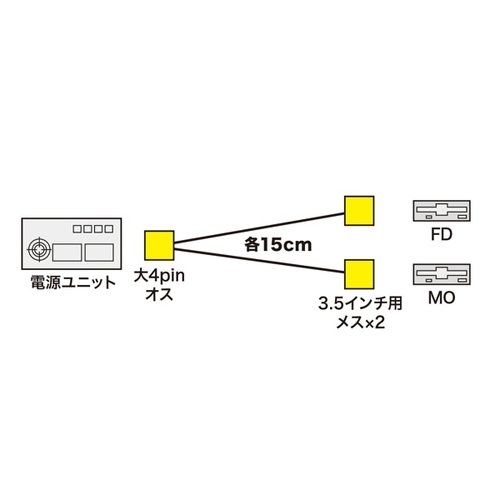 dP[u