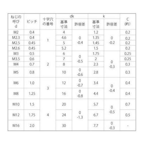 N|gi{jTlW@T~V@iP
