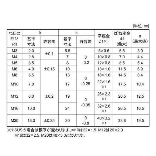 N|g@g[}oR@T~PO@i