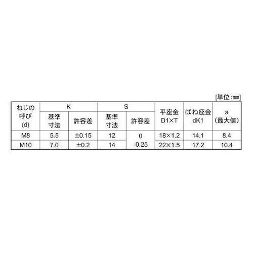 g݂˂@V}[N`AvZbg@o