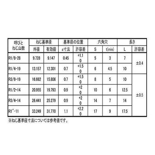 vOi݁isjr@os@P^Q@iP