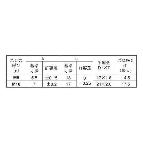 OzCg@s^bN@g[}hR