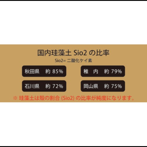 NXRO