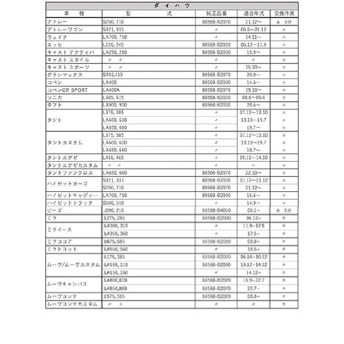 PLATINUM カーエアコンフィルター