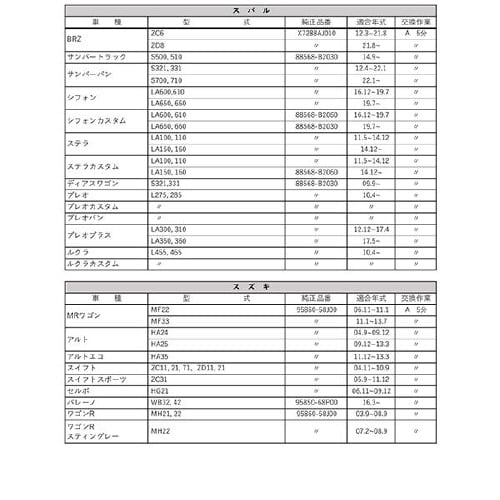 PLATINUM カーエアコンフィルター
