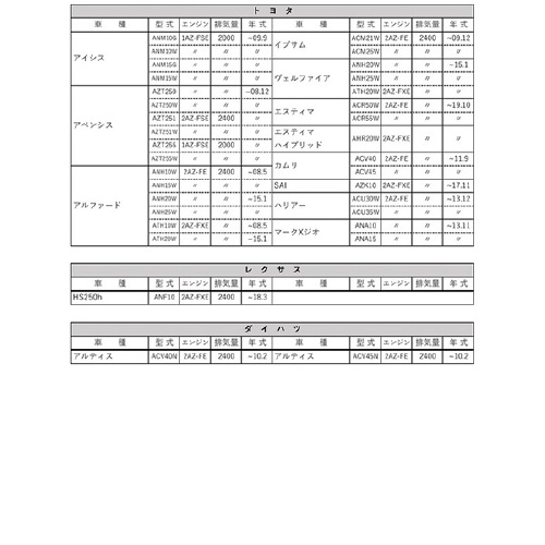 ICtB^[@`c|neo|PR|PO