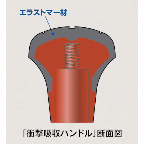 マックス 手にやさしいナンバリング ７桁 ＮＲ－７０５｜カウネット