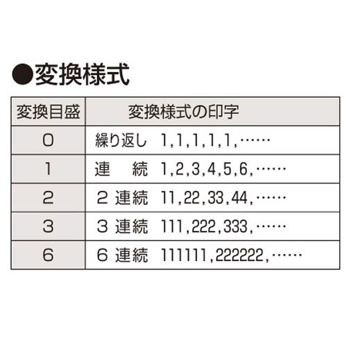 マックス 手にやさしいナンバリング ７桁 ＮＲ－７０５｜カウネット