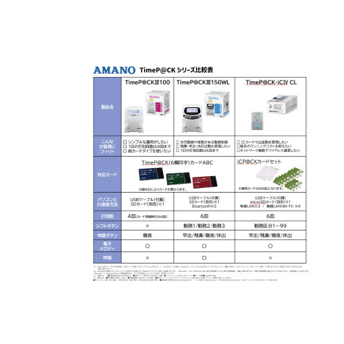 アマノ ＰＣ接続タイムレコーダーＴｉｍｅＰ＠ＣＫ－ｉＣ４ ホワイト