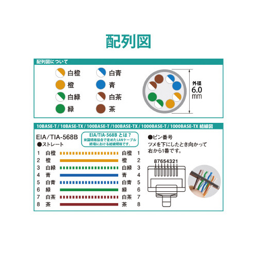 エレコム ＲｏＨＳ対応ＬＡＮケーブル ＣＡＴ６ １００ｍ ブルー