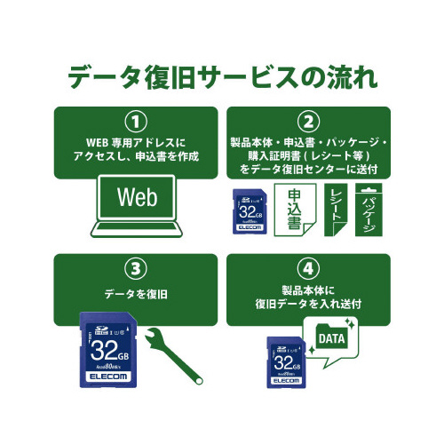 ポイント20倍】(まとめ）エレコムデータ復旧SDHCカード（UHS-I U1