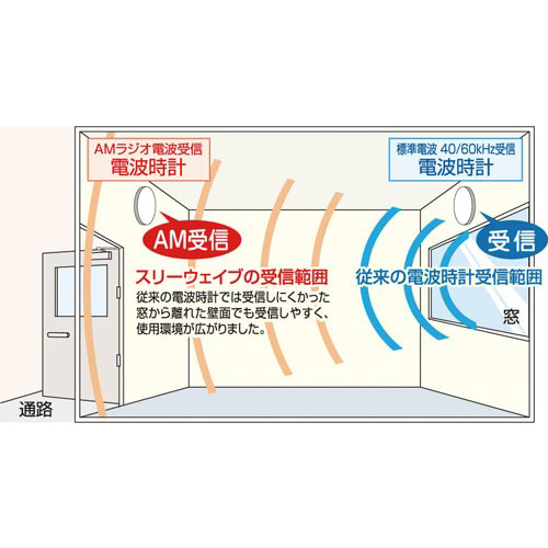 リズム シチズン 高精度電波掛時計 シルバー 直径：３３５×４７ｍｍ