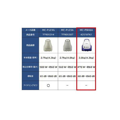 パナソニック 紙パック式掃除機 ＭＣ－ＰＢＨ６Ａ－ＡＨ 幅２４３×奥行 ...