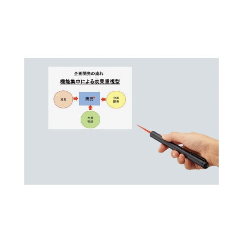 ԐF[U[|C^[@y^Cv@dko|qPO