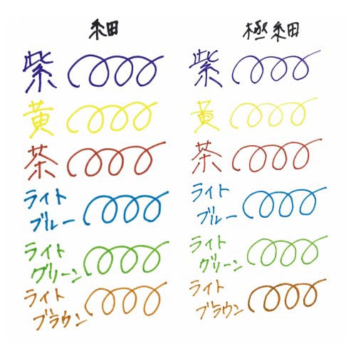 }bL[PAɍׂߑւ^CvCgO[PO{
