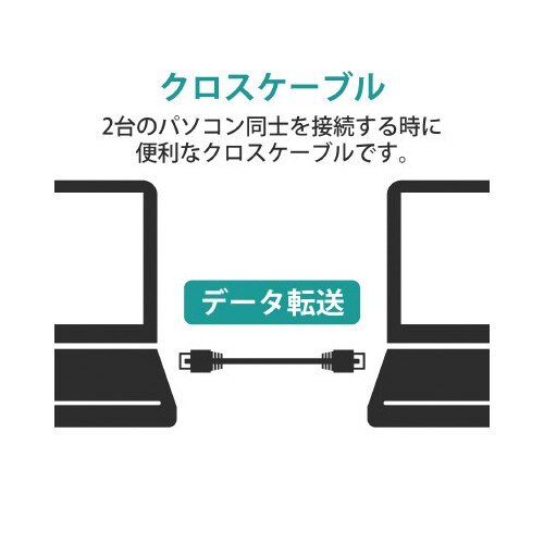 クロスLANケーブル Cat5E ツメ折れ防止