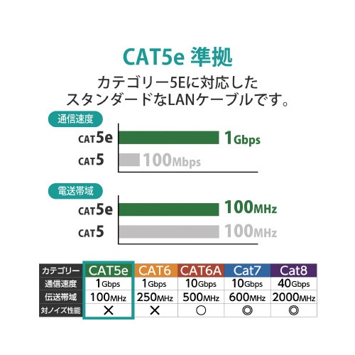 クロスLANケーブル Cat5E ツメ折れ防止