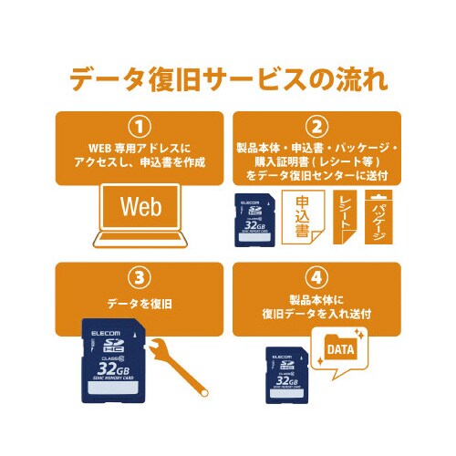 f[^T[rXtrcgb^rgwbJ[h