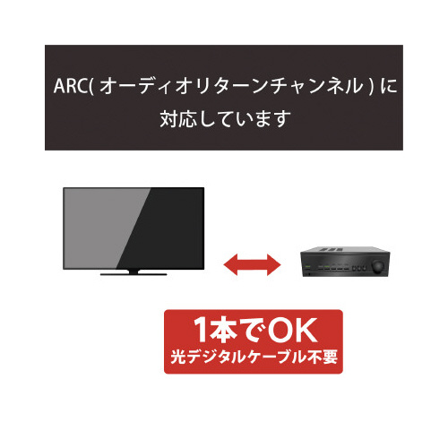 エレコム RoHS指令準拠HDMIケーブル イーサネット対応 エレコム RoHS指令準拠HDMIケーブル イーサネット対応
