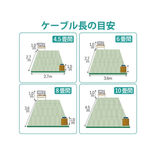 LANケーブル CAT5E レッド 1−10m