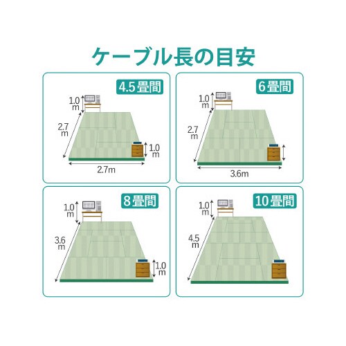 LANケーブル CAT5E レッド 1−10m