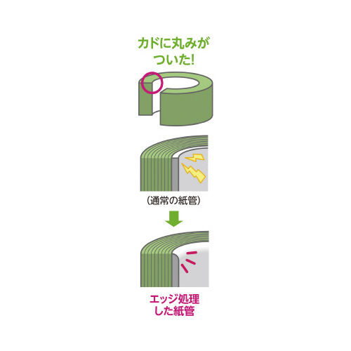 肪ɂȂɂ{e[v@O[~RO