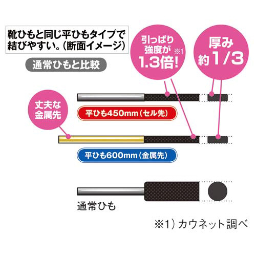 カウネット つづりひも 金属先 600mm 平ひもロング 50本 カウネット つづりひも 金属先 600mm 平ひもロング 50本