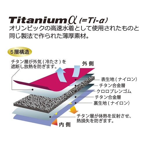 皮膚感覚サポーター(オールインワンシリーズ)