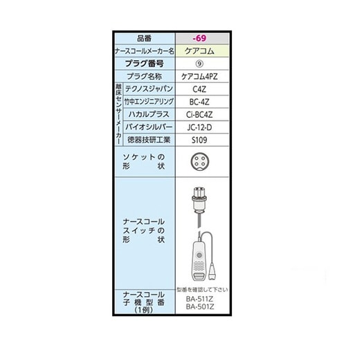 ベッドコール コードレスタイプ BC−RNシリーズ