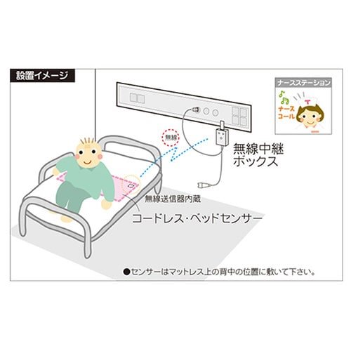 ベッドコール コードレスタイプ BC−RNシリーズ