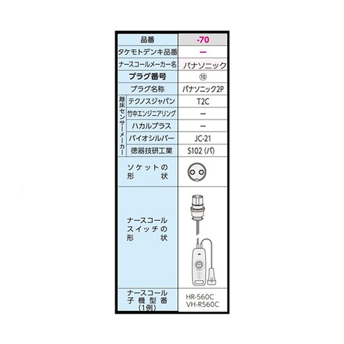 テクノスジャパン ベッドコール コードレスタイプ パナソニック２Ｐ 