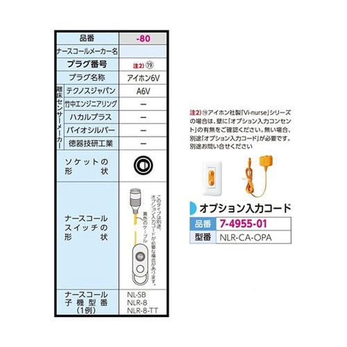 ベッドコール コードレスタイプ BC−RNシリーズ