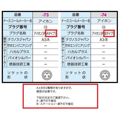 ベッドコール コードレスタイプ BC−RNシリーズ