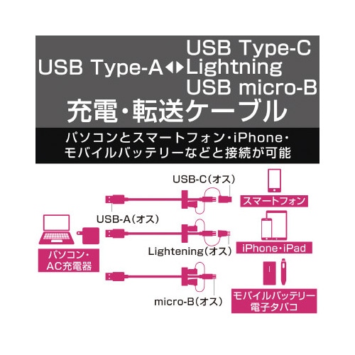 RPP[u^PDO^ubN