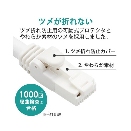 LANケーブル CAT6A ヨリ線 1−50m